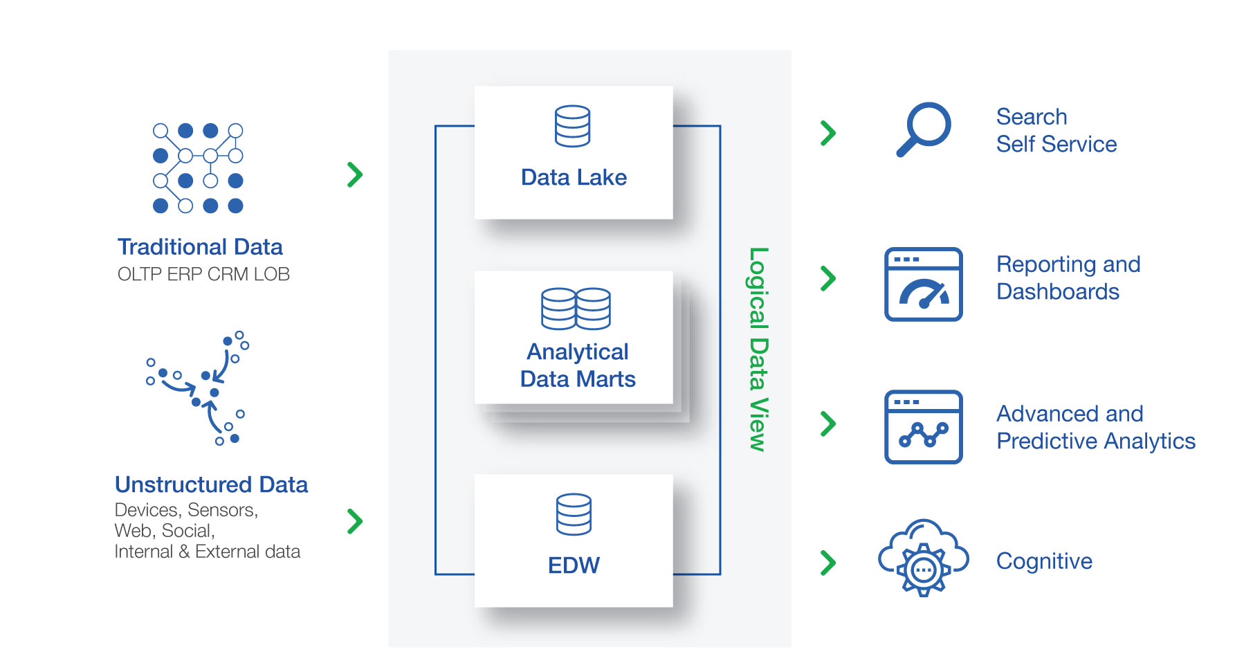 Bitanium Modern Data WareHouse