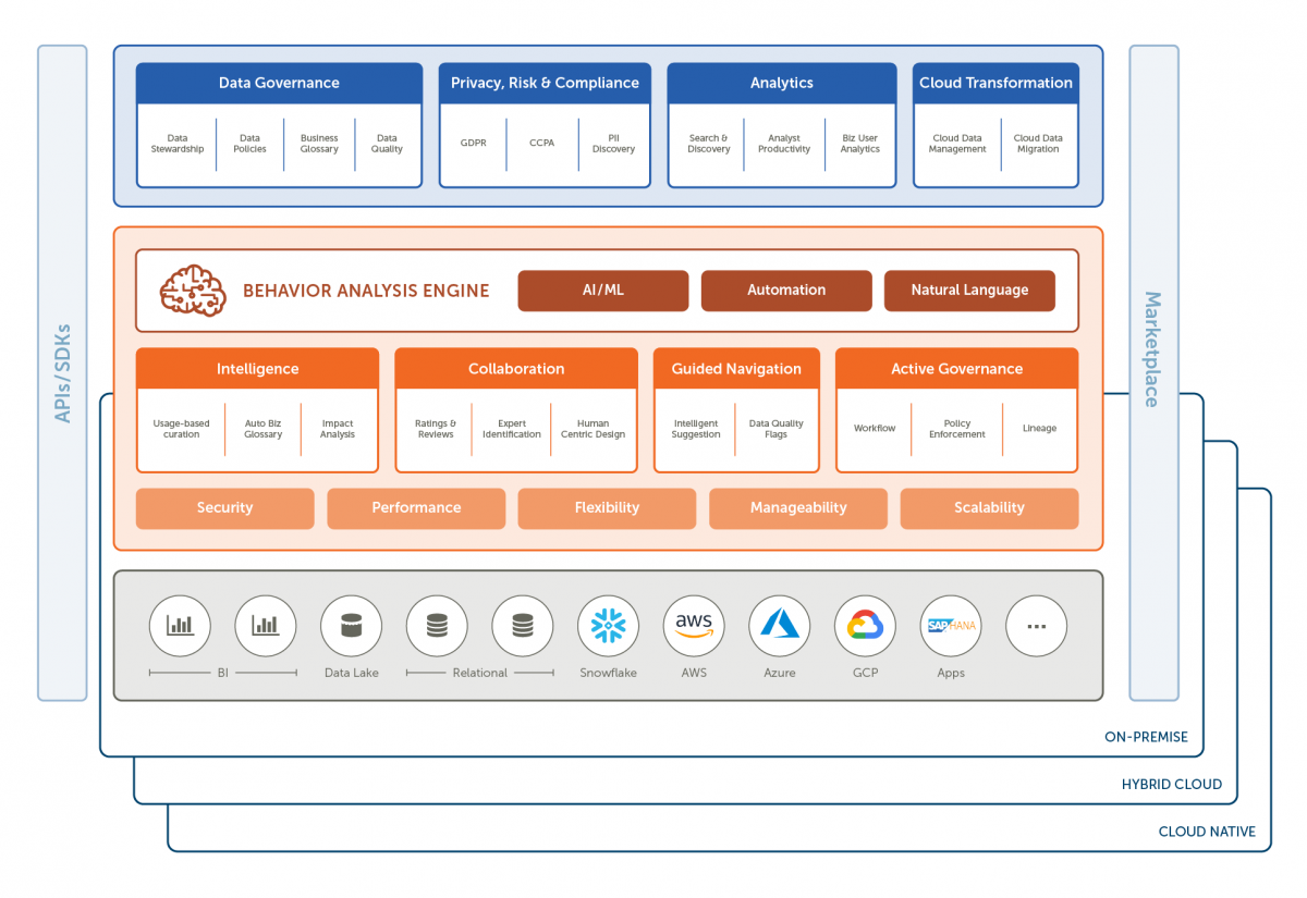 The Best Enterprise Data Catalog BITanium