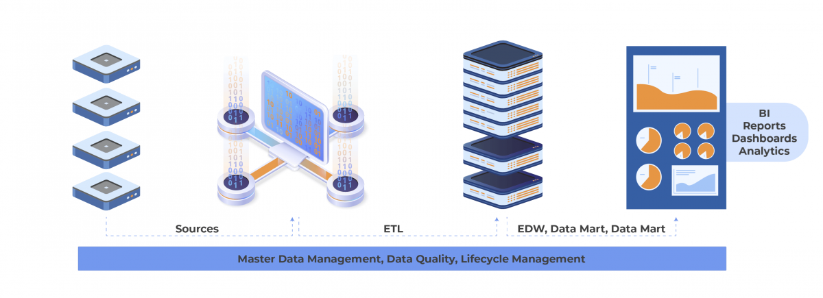 The Modern Data Warehouse Bitanium 4488